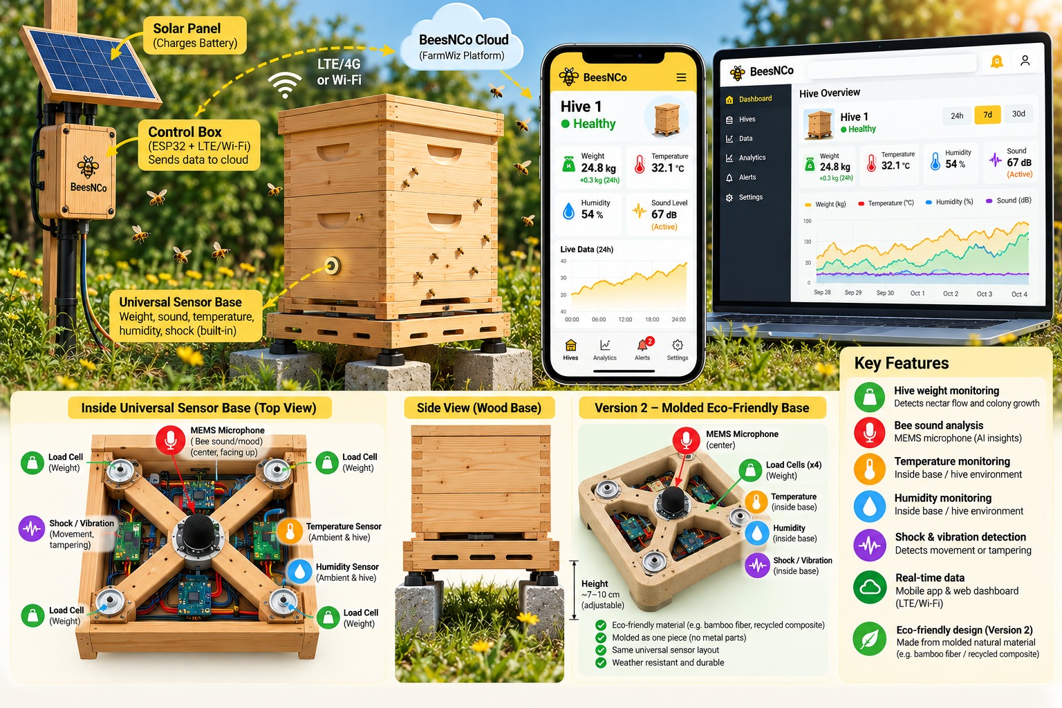 Smart Hive IoT